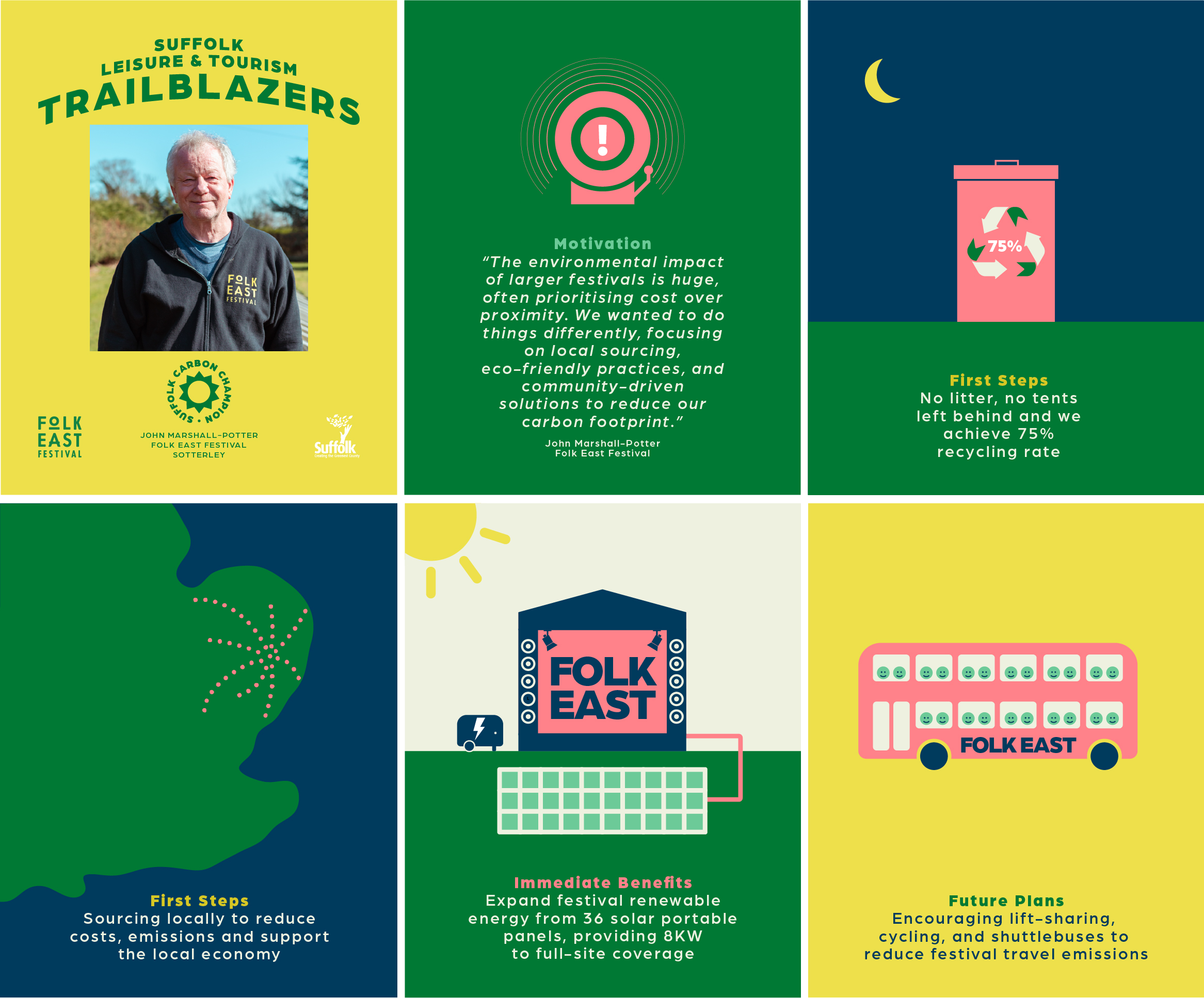 Groundwork East Campaign by WHAT associates